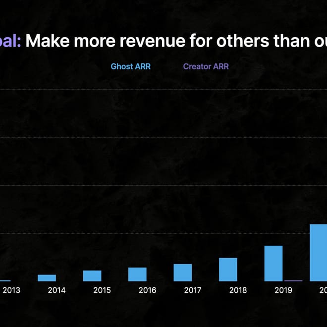 Image of: Market Cap vs Token Cap